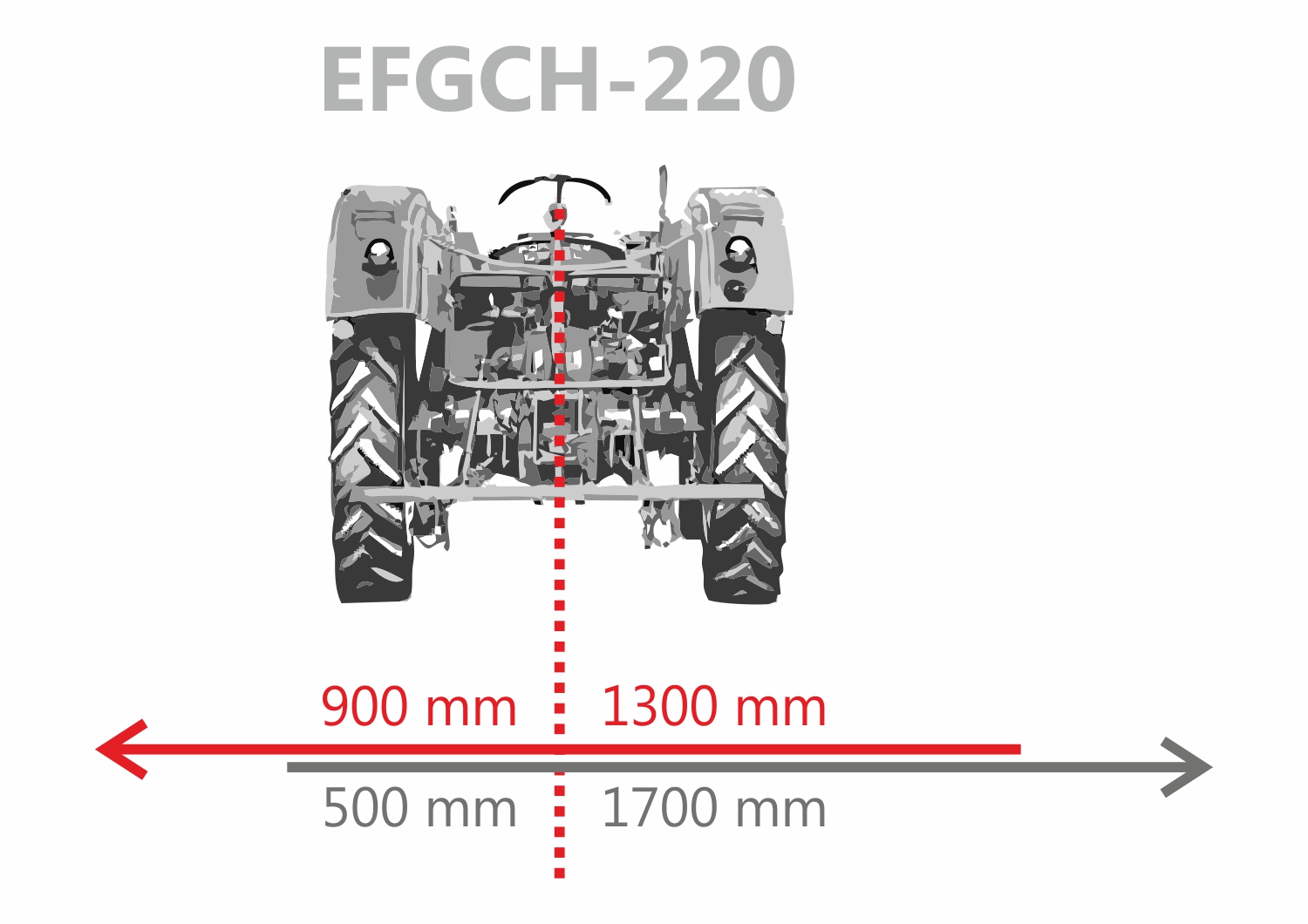 EFGCH-220 schéma